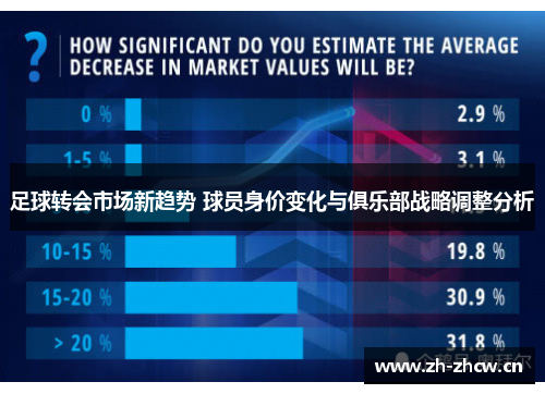 足球转会市场新趋势 球员身价变化与俱乐部战略调整分析