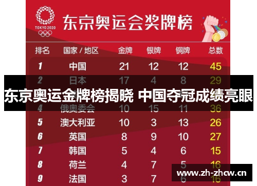 东京奥运金牌榜揭晓 中国夺冠成绩亮眼