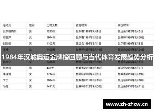 1984年汉城奥运金牌榜回顾与当代体育发展趋势分析