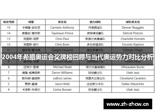 2004年希腊奥运会奖牌榜回顾与当代奥运势力对比分析 2004年希腊奥运会奖牌榜回顾与当代奥运势力对比分析