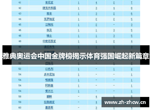 雅典奥运会中国金牌榜揭示体育强国崛起新篇章